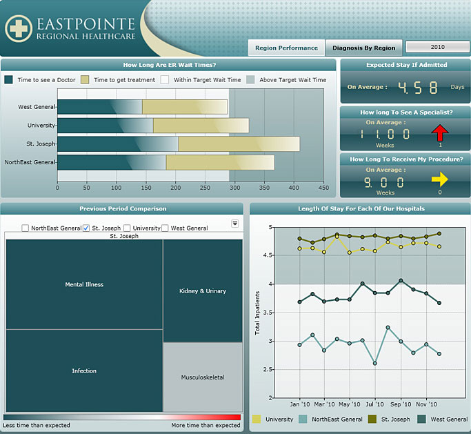 DundasDashboard,商业智能仪表盘,.NET,仪表盘,dundas,控件,数据可视化